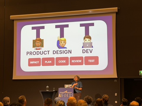 Scen: PRODUCT · DESIGN · DEV över impact, plan, code, review, test