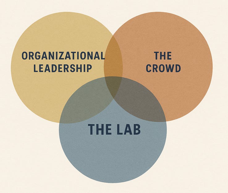 Organizational Leadership · The Crowd · The Lab — Ethan Mollick